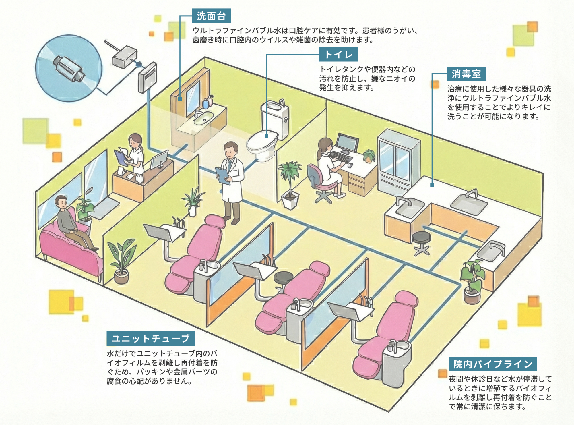 ウルトラファインバブルの図